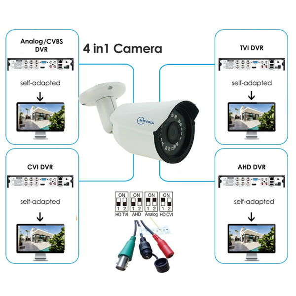 2MP(1080P) Security Camera AHD / TVI / CVI/CVBS Analog 4-in-1 Camera