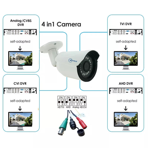 MOVOLS 1080P CCTV Camera 2MP HD Indoor Outdoor Waterproof Analog Sony Sensor Bullet IR AHD / TVI / CVI/CVBS Surveillance Camera