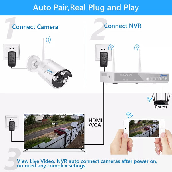MOVOLS 5MP 8CH Wireless CCTV System 1920P Outdoor Waterproof Wifi IP Security Camera Audio Record P2P Video Surveillance Kit